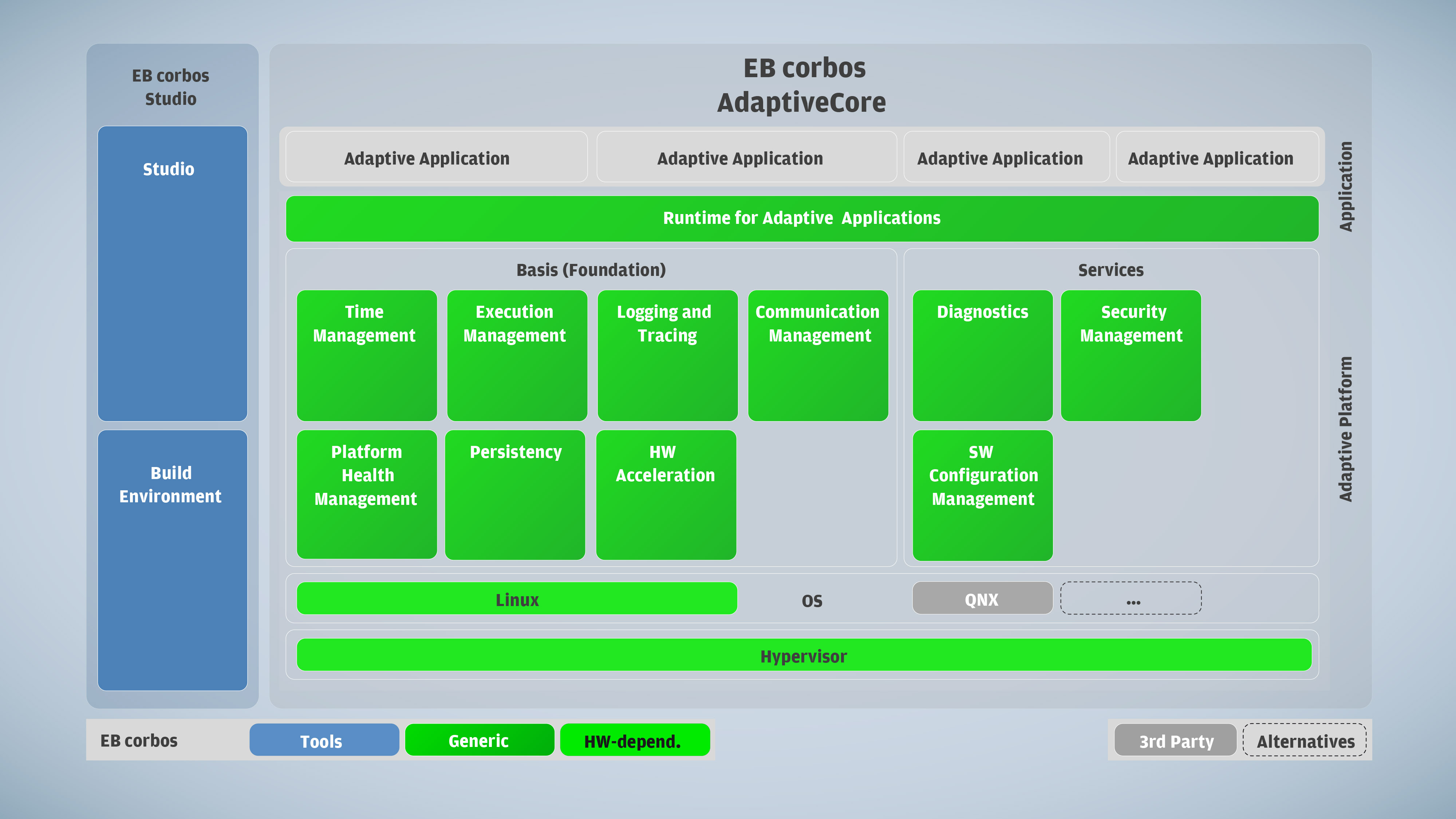 EB-corbos-AdaptiveCore