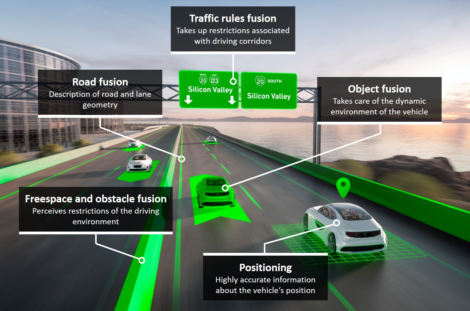 Object fusion, Freespace and obstacle fusion, Positioning, Road fusion, Traffic rules fusion