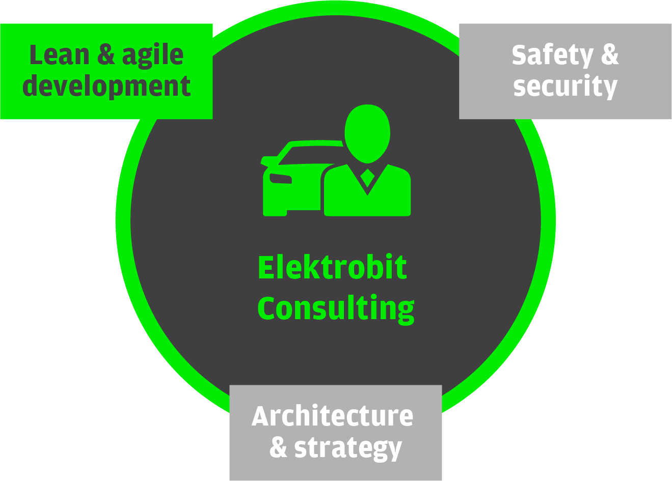 EB Consulting 精益软件开发