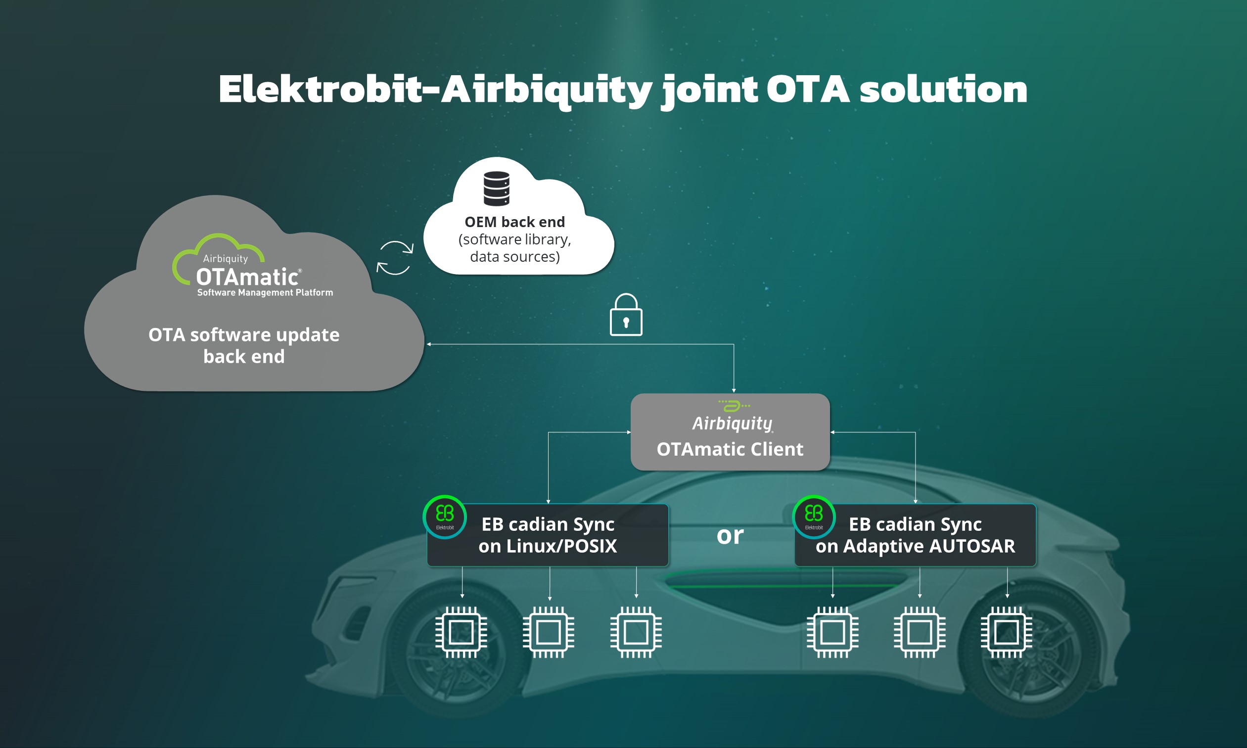 Elektrobit_Airbiquity1